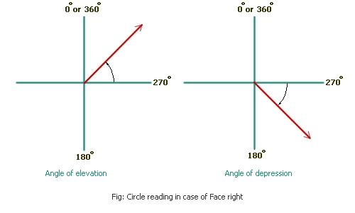 vertical-angle-right.jpg